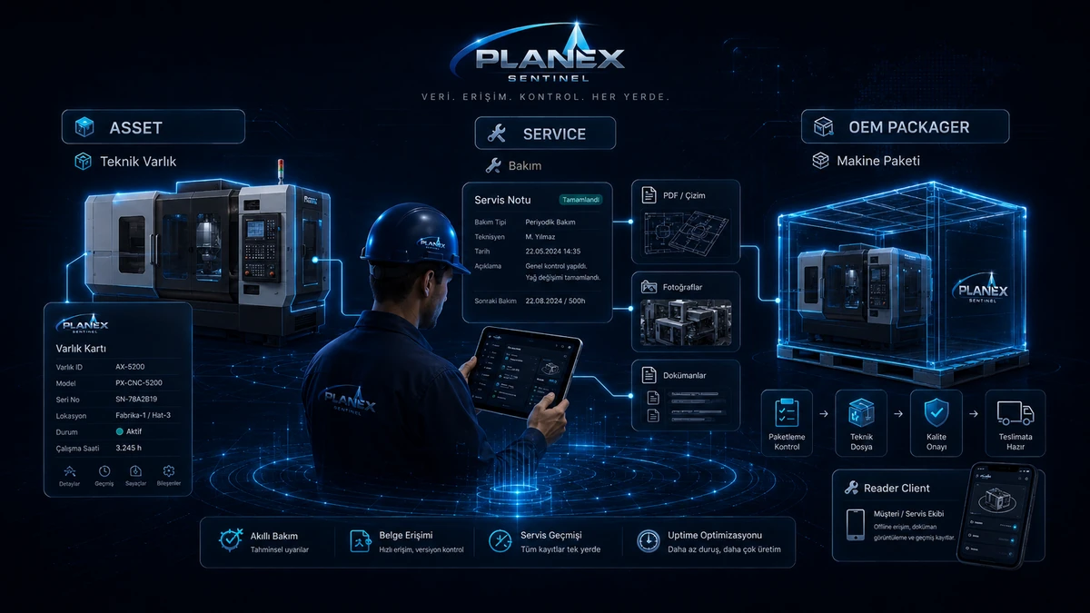 Planex Sentinel teknik varlık servis ve OEM makine paketi görseli